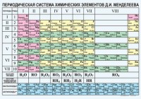 Периодическая  система химических элементов Д.И.Менделеева - fgospostavki.ru - Донецк