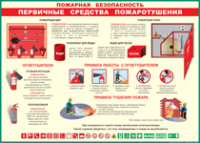Таблица "Пожарная безопасность. Первичные средства пожаротушения" (100х140 сантиметров, винил) - fgospostavki.ru - Донецк