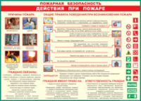 Таблица "Действия при пожаре" (100х140 сантиметров, винил) - fgospostavki.ru - Донецк