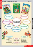 Комплект таблиц. Литературное чтение 1 класс. - fgospostavki.ru - Донецк