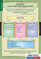Комплект таблиц. Правоведение. Избирательное право. - fgospostavki.ru - Донецк