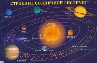 Плакат "Строение солнечной системы" - fgospostavki.ru - Донецк