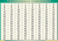 Таблица простых чисел (до 997) (100х140 сантиметров, винил) - fgospostavki.ru - Донецк