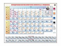 Справочно-информационный стенд (световой) "Периодическая система химических элементов Д.И. Менделеева" - fgospostavki.ru - Донецк