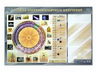 Интерактивный маркерный стенд "Шкала электромагнитных излучений" - fgospostavki.ru - Донецк