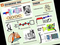 Комплект таблиц "Электромагнитные колебания и волны" (6 таблиц, формат А1, ламинированные) - fgospostavki.ru - Донецк