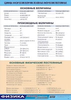 Таблица демонстрационная "Единицы физических величин. Основные физические постоянные" (винил 70*100) - fgospostavki.ru - Донецк