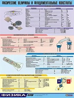 Таблица демонстрационная "Физические величины и фундаментальные константы" (винил 70х100) - fgospostavki.ru - Донецк