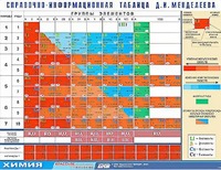 Справочно-информационная таблица Д. И. Менделеева (160х120) - fgospostavki.ru - Донецк