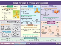 Таблица демонстрационная "Общие сведения о группах углеводородов" (винил 70х100) - fgospostavki.ru - Донецк