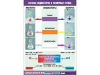 Таблица демонстрационная "Окраска индикаторов в различных средах" (винил 70x100) - fgospostavki.ru - Донецк