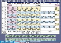 Таблица демонстрационная "Периодическая система элементов Д. И. Менделеева" (винил 100х140) - fgospostavki.ru - Донецк