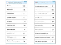 Комплект карточек (10)  "Обучающий калейдоскоп. Умножение на 3, 4 и 6" - fgospostavki.ru - Донецк