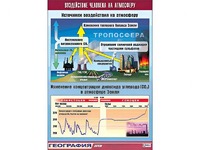 Таблица демонстрационная "Воздействие человека на атмосферу" (винил 100*140) - fgospostavki.ru - Донецк