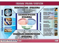 Таблица демонстрационная "Глобальные проблемы человечества" (винил 70*100) - fgospostavki.ru - Донецк