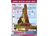 Таблица демонстрационная "Изменение температуры и давления с высотой" (винил 70*100) - fgospostavki.ru - Донецк