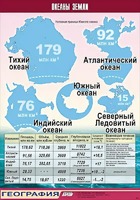 Таблица демонстрационная "Океаны Земли" (винил 100*140) - fgospostavki.ru - Донецк