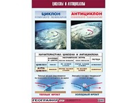 Таблица демонстрационная "Циклоны и антициклоны" (винил 100х140) - fgospostavki.ru - Донецк