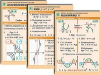 Комплект таблиц по алгебре "Алгебра. Уравнения" (12 таблиц, формат А1, ламинированные) - fgospostavki.ru - Донецк
