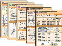 Комплект таблиц по всему курсу алгебры (50 штук, А1, полноцветные, ламинированные) - fgospostavki.ru - Донецк