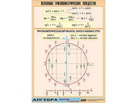 Таблица демонстрационная "Основные тригонометрические тождества" (винил 100*140) - fgospostavki.ru - Донецк