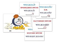Модель-аппликация "Неопределенная форма глагола. Три времени глагола" (лам.) - fgospostavki.ru - Донецк