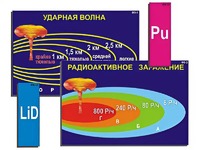 Модель-аппликация "Ядерное оружие" (ламинированная) - fgospostavki.ru - Донецк