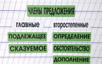 Набор магнитных карточек "Члены предложения" (фон зелёный) - fgospostavki.ru - Донецк