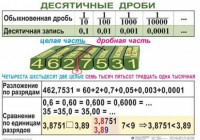 Комплект таблиц. Математика 5 класс - fgospostavki.ru - Донецк