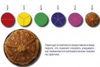 Учебно-игровой комплекс на магнитах "Доли круга" - fgospostavki.ru - Донецк