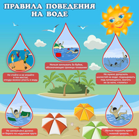 Стенд "Правила поведения на воде" - fgospostavki.ru - Донецк