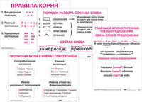 Опорные таблицы по русскому языку. 2 класс - fgospostavki.ru - Донецк