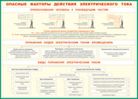 Таблица "Опасные факторы действия электрического тока" (100х140 сантиметров, винил) - fgospostavki.ru - Донецк