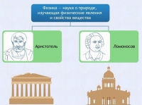 Интерактивные курсы. Физика 7 класс. Базовый. - fgospostavki.ru - Донецк
