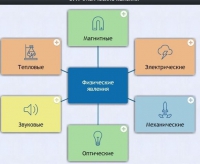 Интерактивные курсы. Физика 8 класс. Базовый. - fgospostavki.ru - Донецк