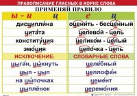 Комплект таблиц "Правописание гласных в корне слова" - fgospostavki.ru - Донецк