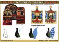 Комплект таблиц "Основы декоративно-прикладного искусства" - fgospostavki.ru - Донецк