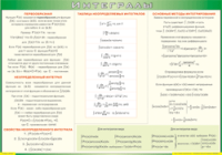 Таблица "Интегралы" (100х140 сантиметров, винил) - fgospostavki.ru - Донецк