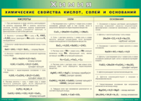Таблица "Химические свойства кислот, солей и оснований" (100х140 сантиметров, винил) - fgospostavki.ru - Донецк