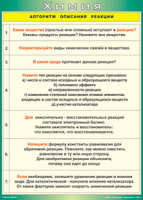 Таблица "Алгоритм описания реакции" (100х140 сантиметров, винил) - fgospostavki.ru - Донецк