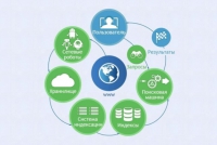 Интерактивные курсы. Информатика 8 класс . Базовый. - fgospostavki.ru - Донецк