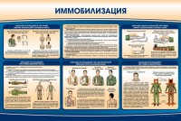 Стенд "Иммобилизация" - fgospostavki.ru - Донецк