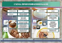 Стенд "Схема приготовления каши" - fgospostavki.ru - Донецк