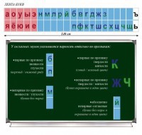Таблица "Лента букв" - fgospostavki.ru - Донецк
