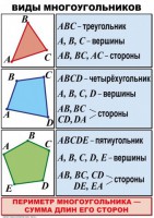 Комплект таблиц по математике для начальной школы. Математика 4 класс - fgospostavki.ru - Донецк
