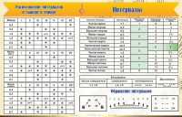 Стенд "Интервалы" - fgospostavki.ru - Донецк