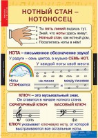 Комплект таблиц. Музыка. Начальная школа. - fgospostavki.ru - Донецк