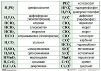 Справочные таблицы для кабинета химии (комплект 19 таблиц и 32 раздаточных карточек) - fgospostavki.ru - Донецк