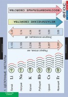 Комплект таблиц. Химия. Металлы. - fgospostavki.ru - Донецк