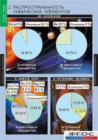 Комплект таблиц. Химия. Начала химии. - fgospostavki.ru - Донецк